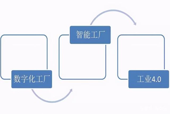 数字化工厂